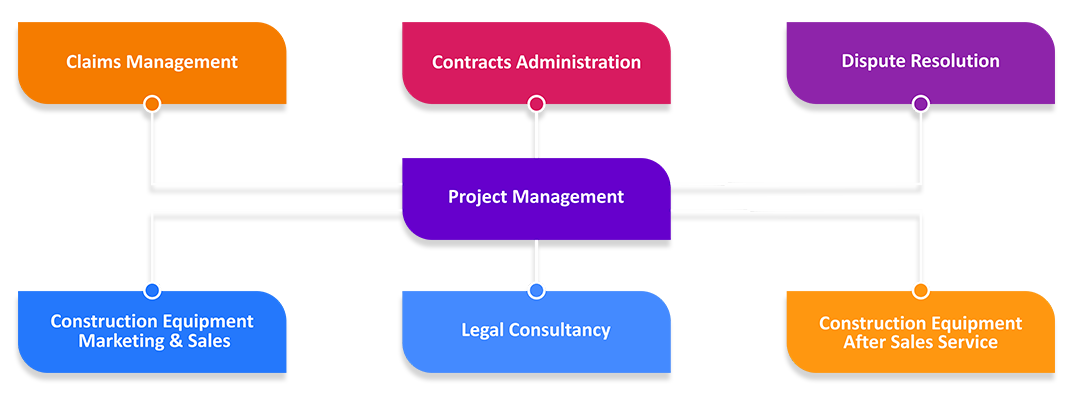 ZEUS | Project Management